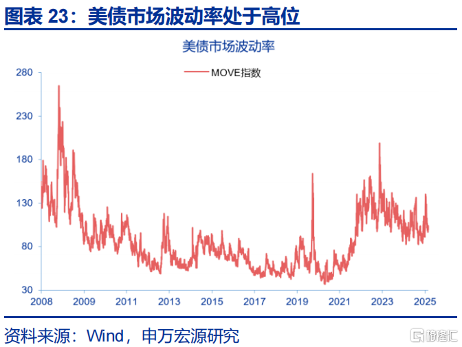 美债“风暴”将至？