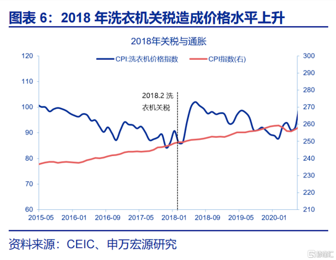 申万宏源宏观：金融压力或是美联储“转鸽”的主要矛盾