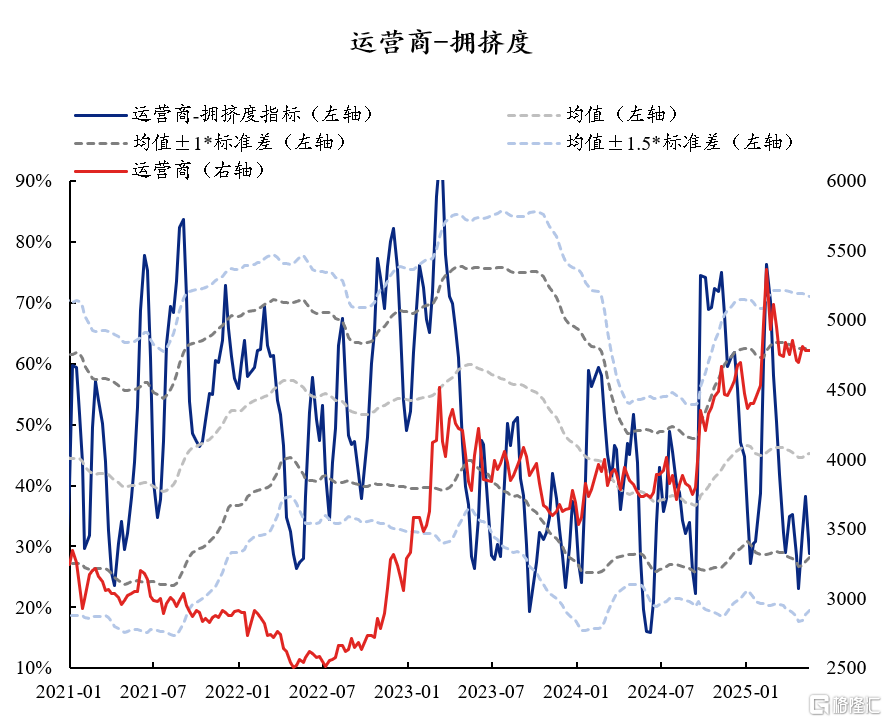60大热门赛道：拥挤度到什么位置了？