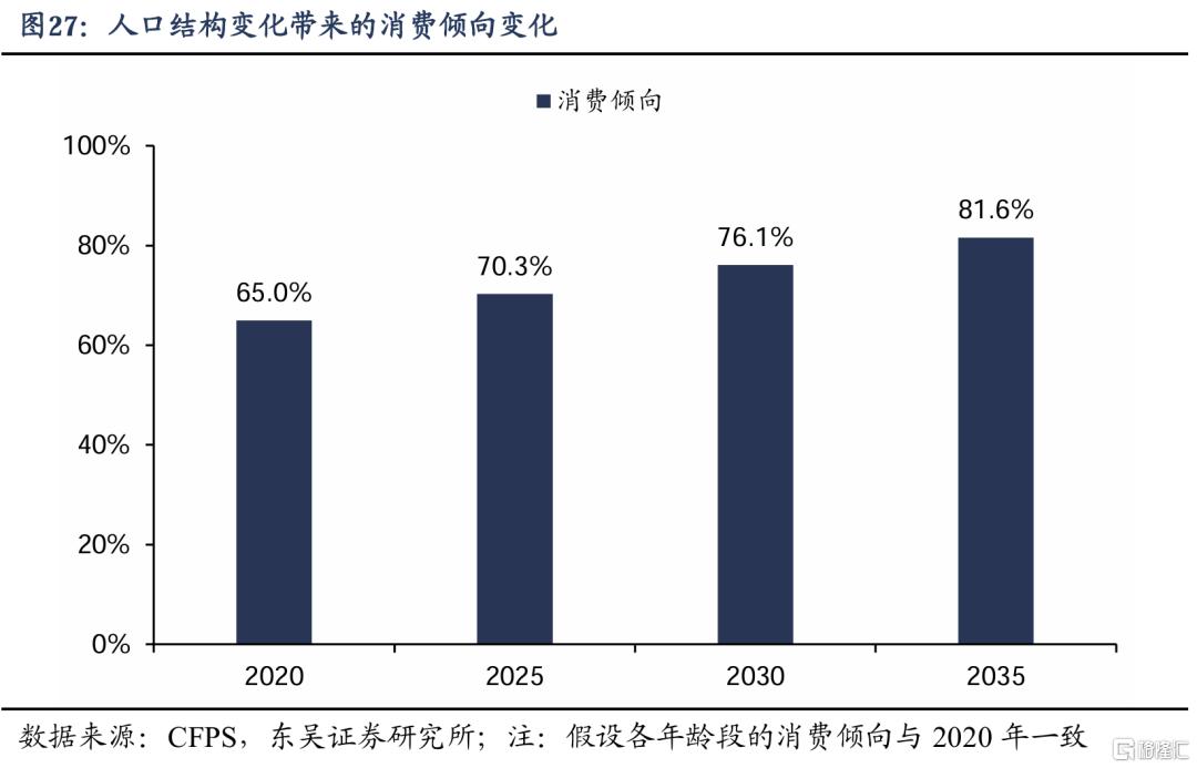 谁是消费“领头羊”：人口周期改变消费模式