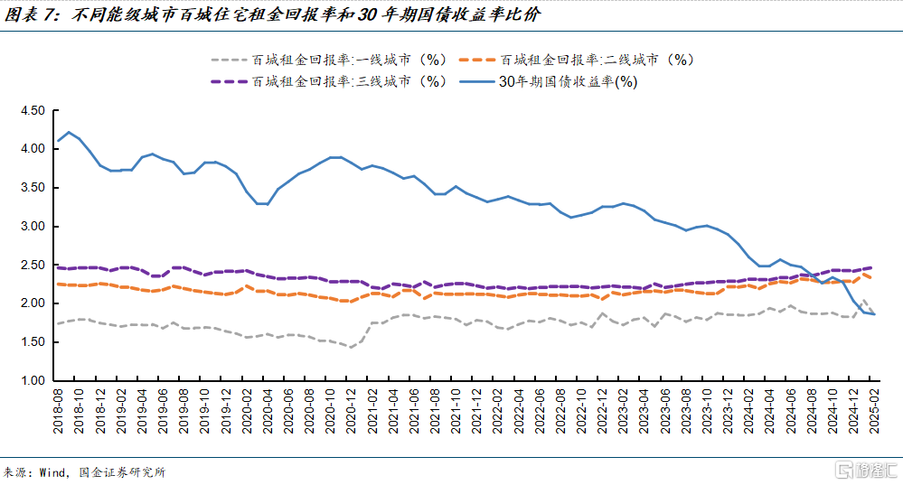 拐点左侧，哪些城市房地产市场有望率先企稳？