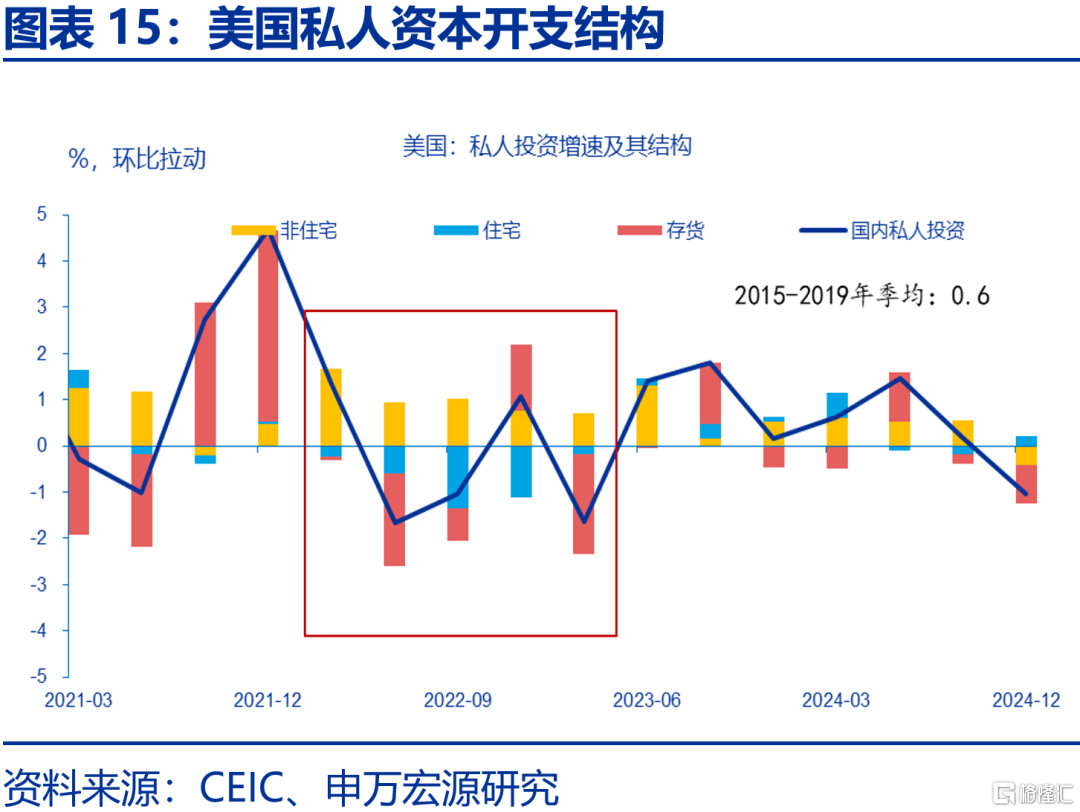 美国经济：滞胀困境、金融脆弱性与美联储对策
