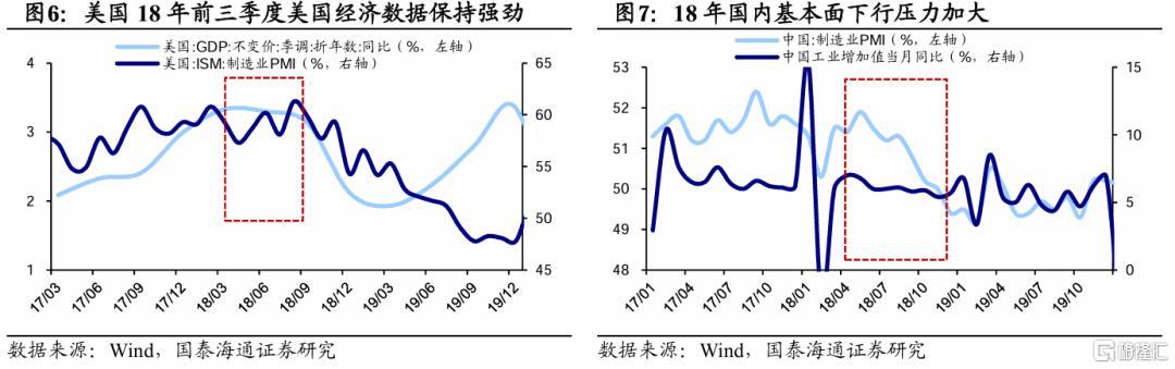 贸易摩擦缓和期资产价格如何走？