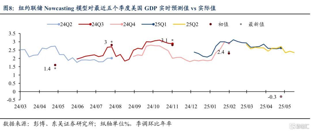 东吴证券：特朗普“漂亮法案”意外受挫，减税落地仍需等待