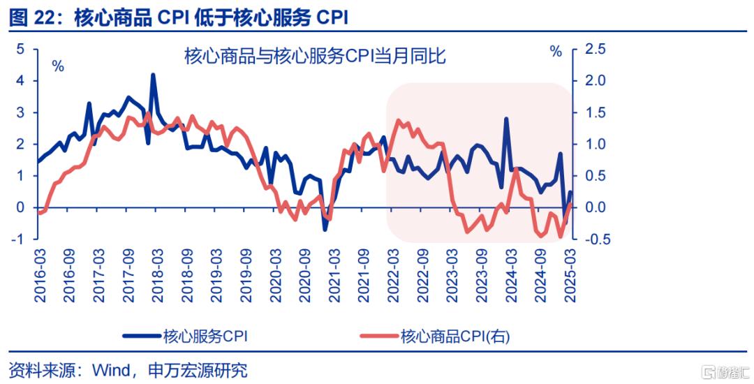 促消费还有哪些期待？