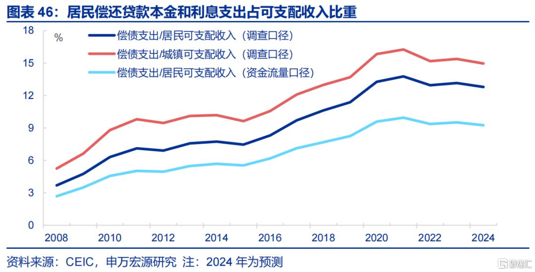 促消费还有哪些期待？