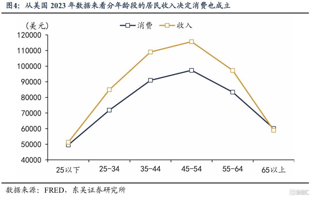谁是消费“领头羊”：人口周期改变消费模式