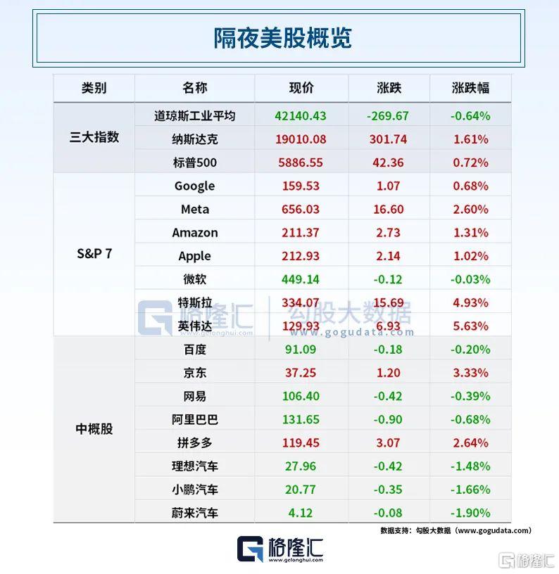 早报 (05.14）| 突发！特朗普称将解除对叙利亚制裁；中方今日12时01分起调整对美关税；英伟达深夜“起飞”，国际油价大涨