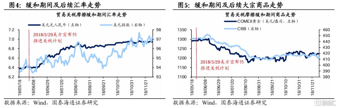 贸易摩擦缓和期资产价格如何走？