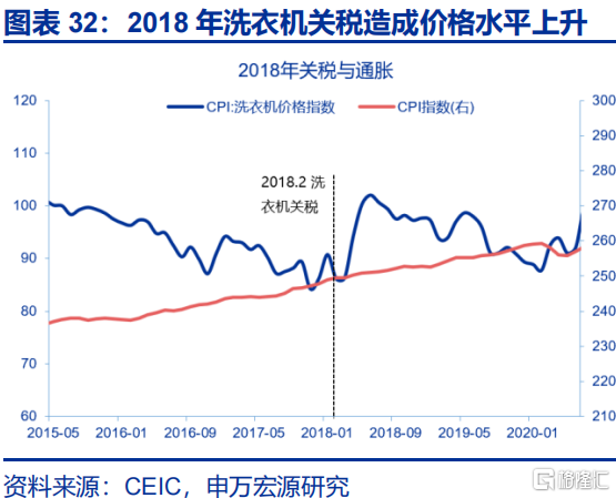 如何观察美国的“抢进口”动能和“滞胀”压力？