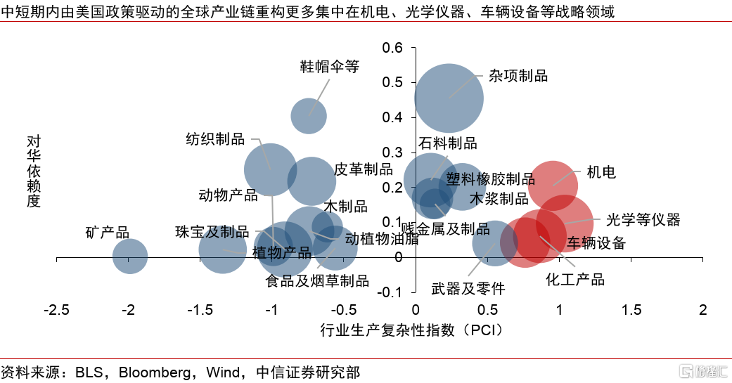 历史视角下的全球贸易冲突：复盘、对比与趋势