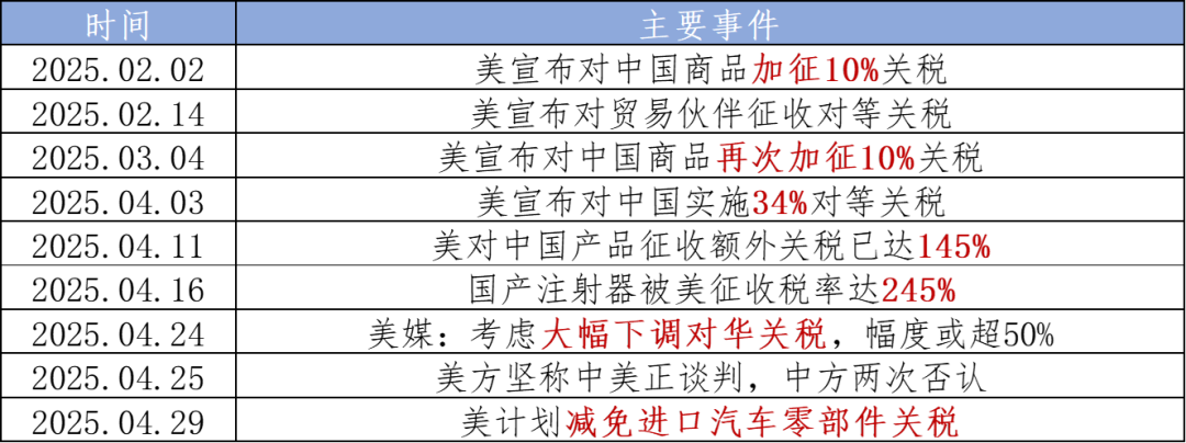 为什么上海能重回外贸第一城
