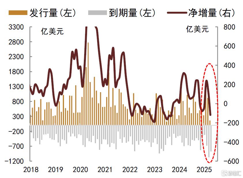 中金：博弈回到原点，美债问题仍需解决