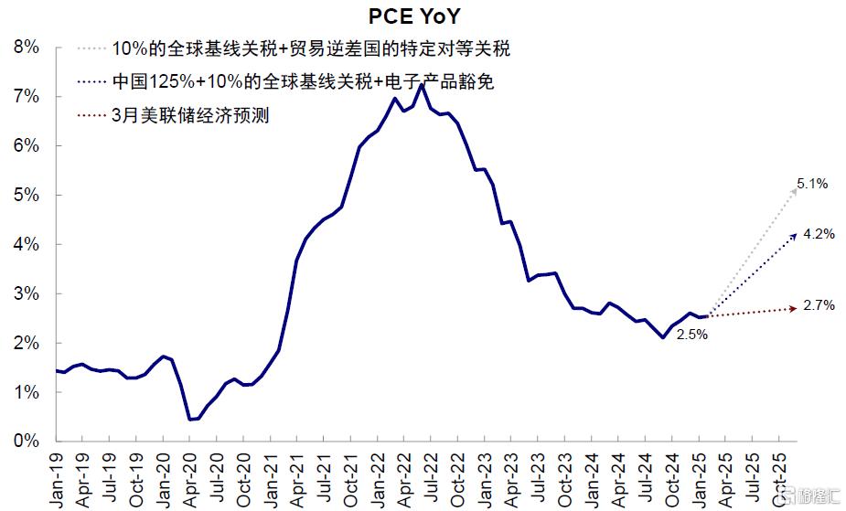 上次“股债汇三杀”发生了什么？
