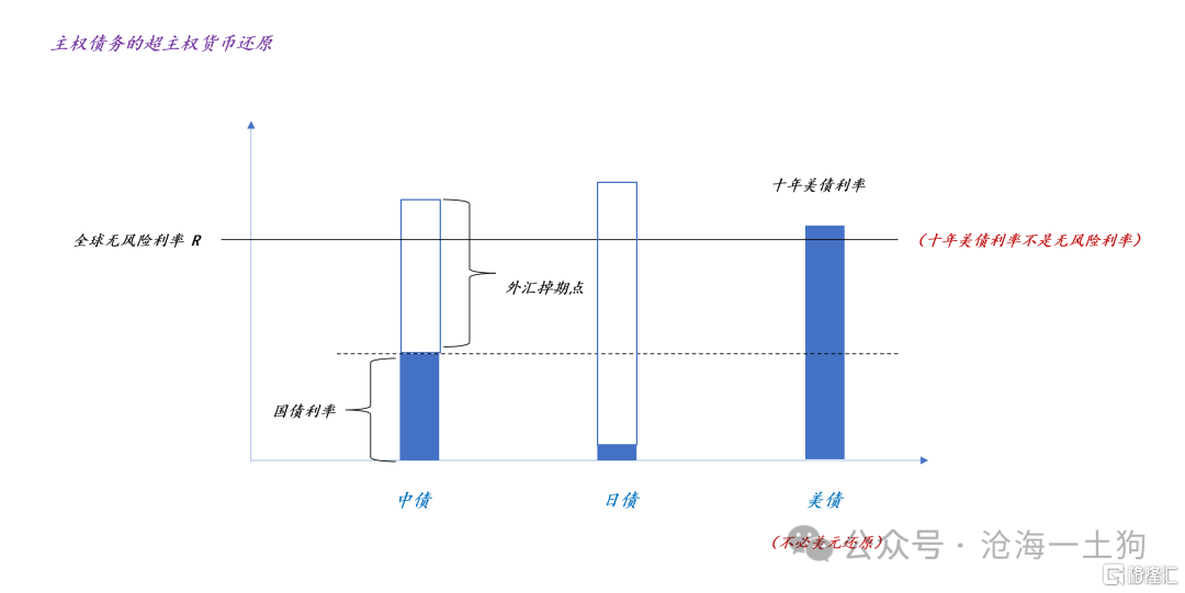 美国政府将如何主导这次全球范围内的债务重整？
