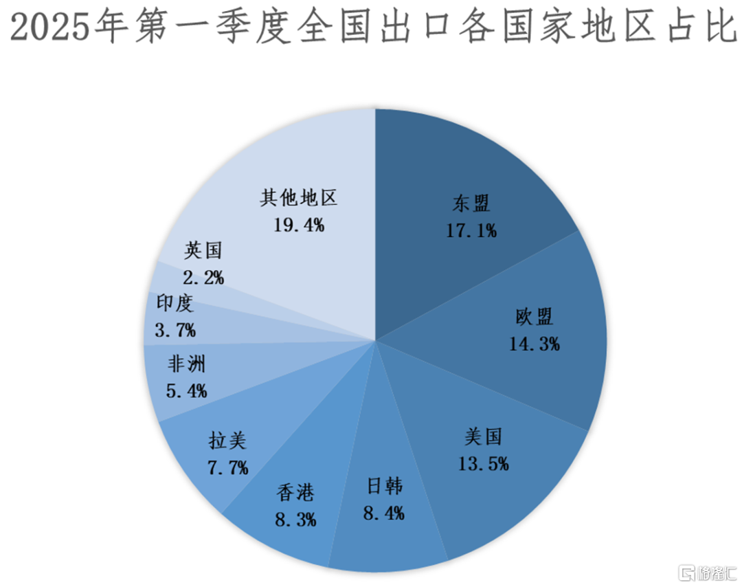 为什么上海能重回外贸第一城