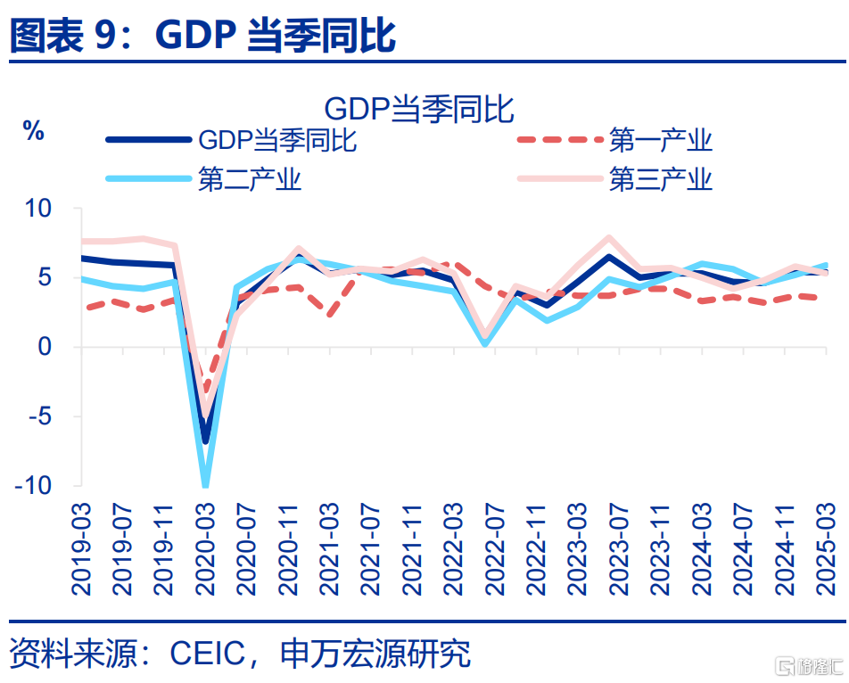 增量政策，如何“审时度势”？