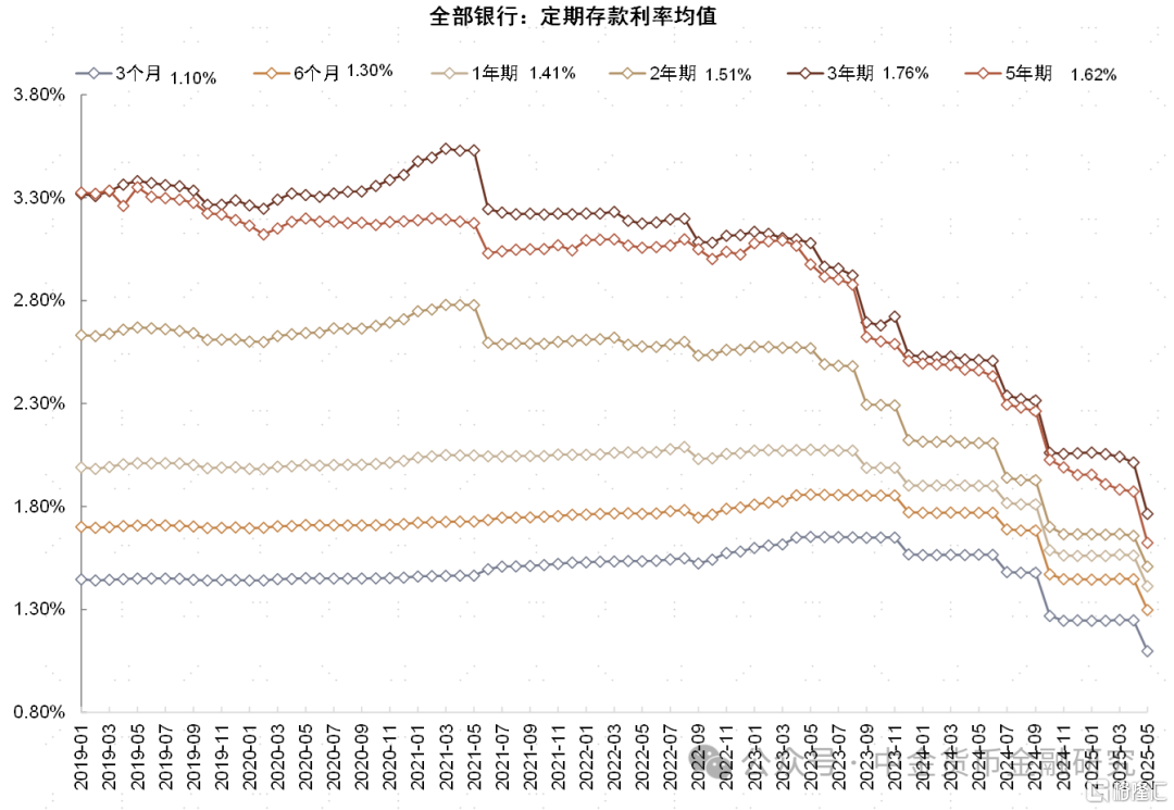 如何理解非对称降息？