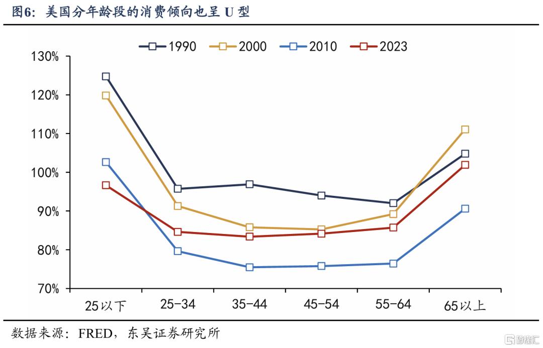 谁是消费“领头羊”：人口周期改变消费模式