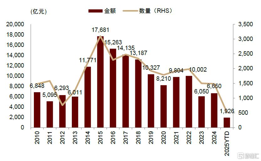 中金：如何把握并购重组的投资机遇