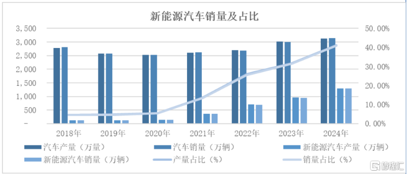 世昌股份冲击北交所IPO，绑定吉利汽车，业绩增长持续性遭质疑