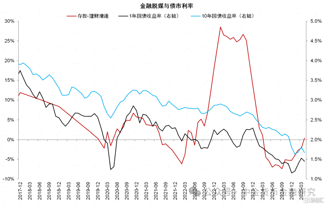 如何理解非对称降息？