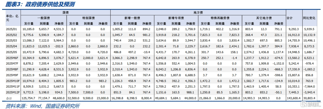 “资产荒”会再现吗？