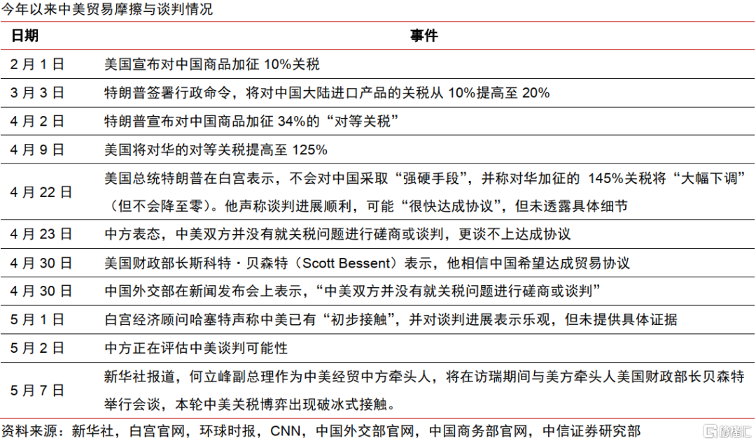 中美破冰会谈后贸易摩擦会如何演绎？