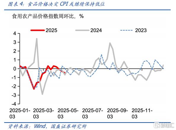 国盛固收：五月的机会