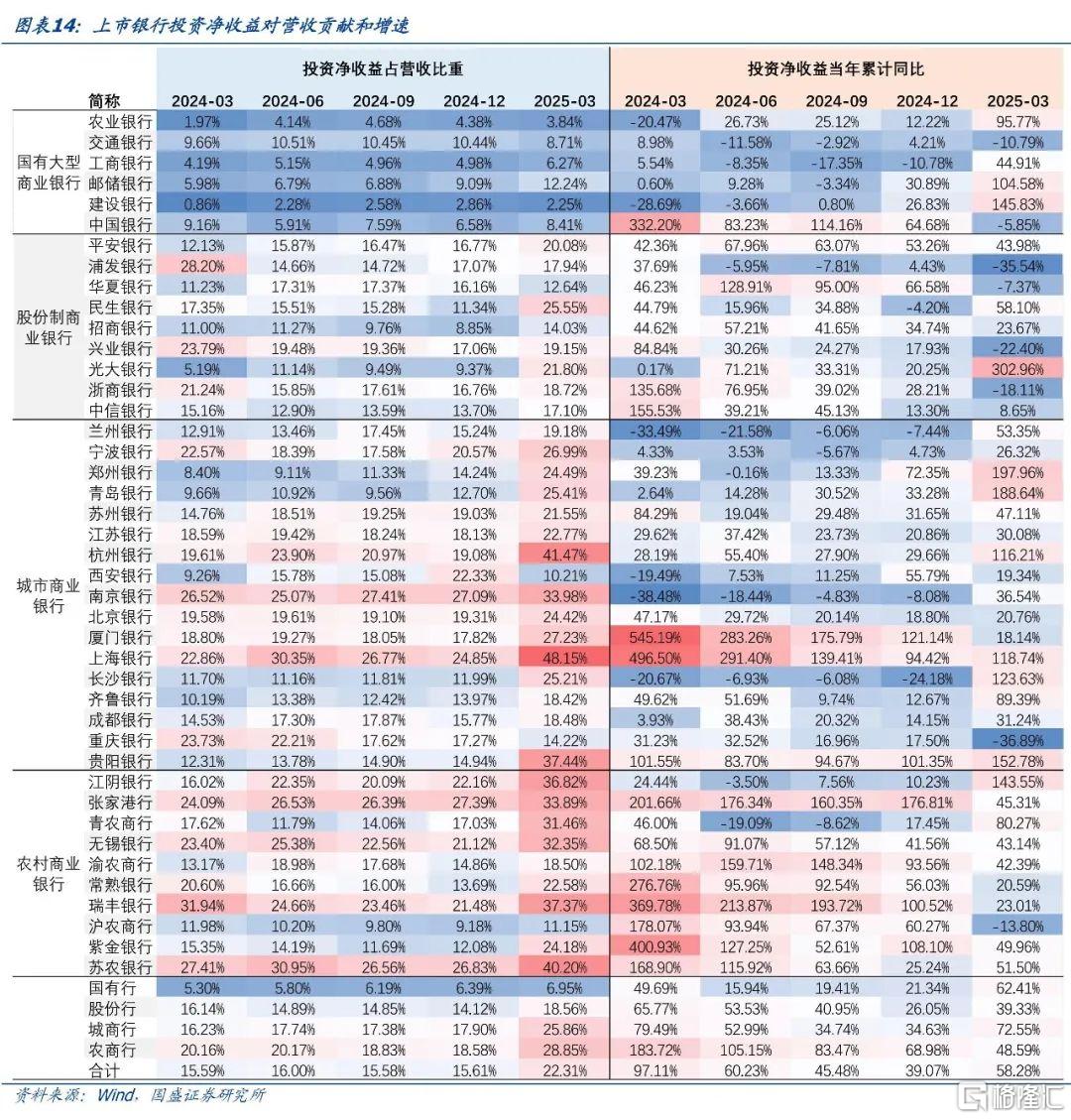 抛券兑现浮盈，银行还有多少空间？