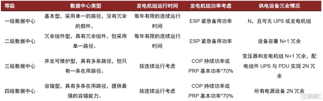 中金：大缸径发动机乘AIDC基建东风，全产业链国产替代可期