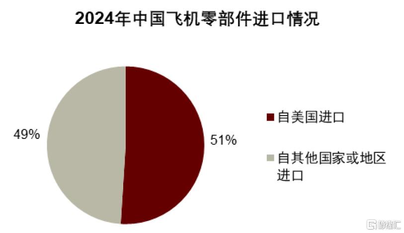中金：关税和产能压制，预计2025-2028年航空供给年均增速3.1%