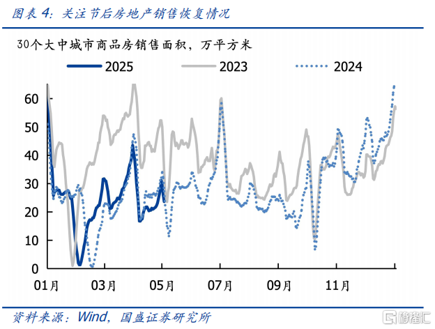 小长假有哪些关注点？