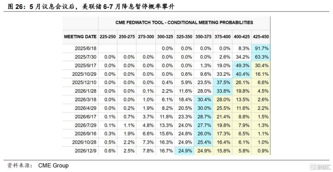 国海策略：指数冲关的条件和占优风格