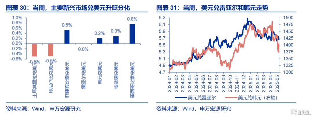 美英达成贸易协议，联储例会“静观其变”