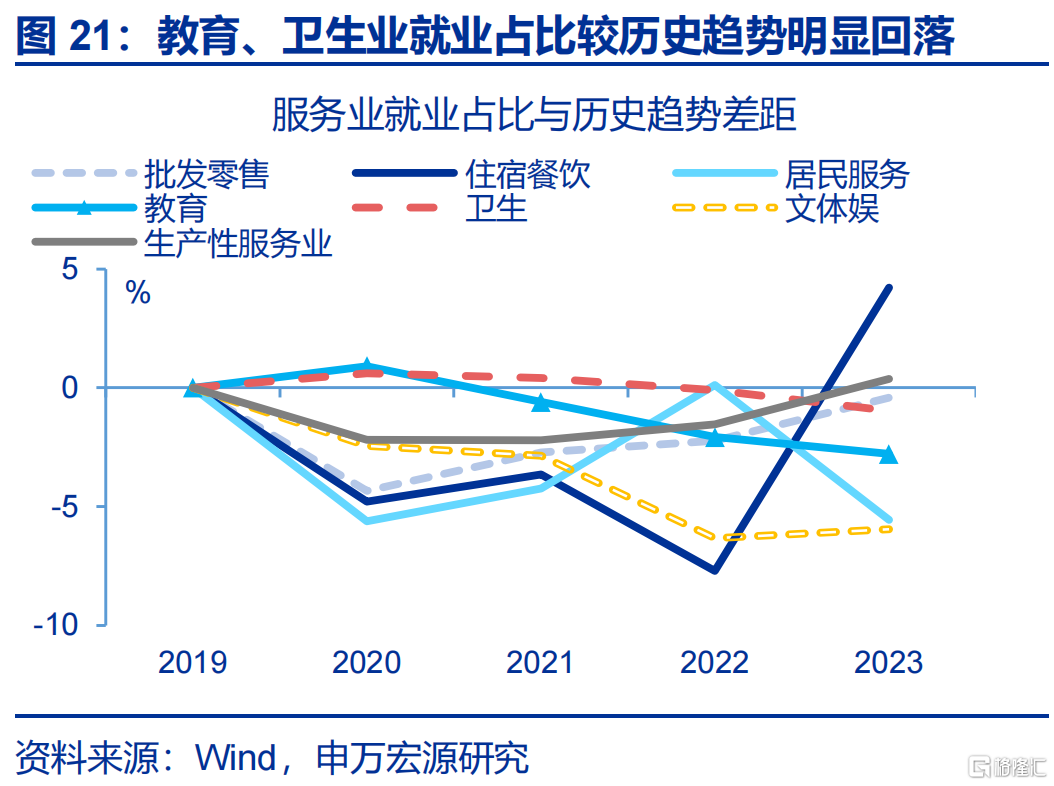 消费困局的“盲点”？