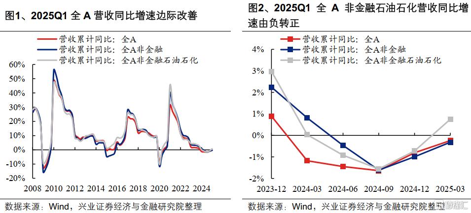 2025年一季报和2024年报有哪些看点？