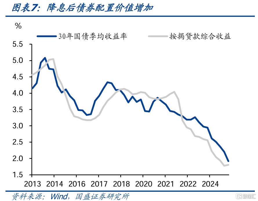 存贷款利率再调降，影响几何？