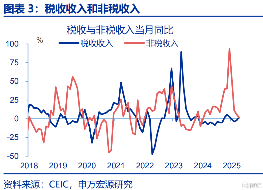 财政“前置”后该关注什么？