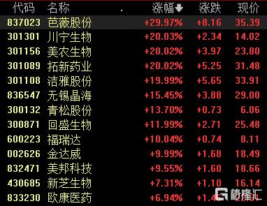 概念掘金 | A股新热点“麦角硫因”发酵，会是下一个NMN？