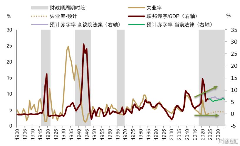 特朗普2.0“大财政”再进一步