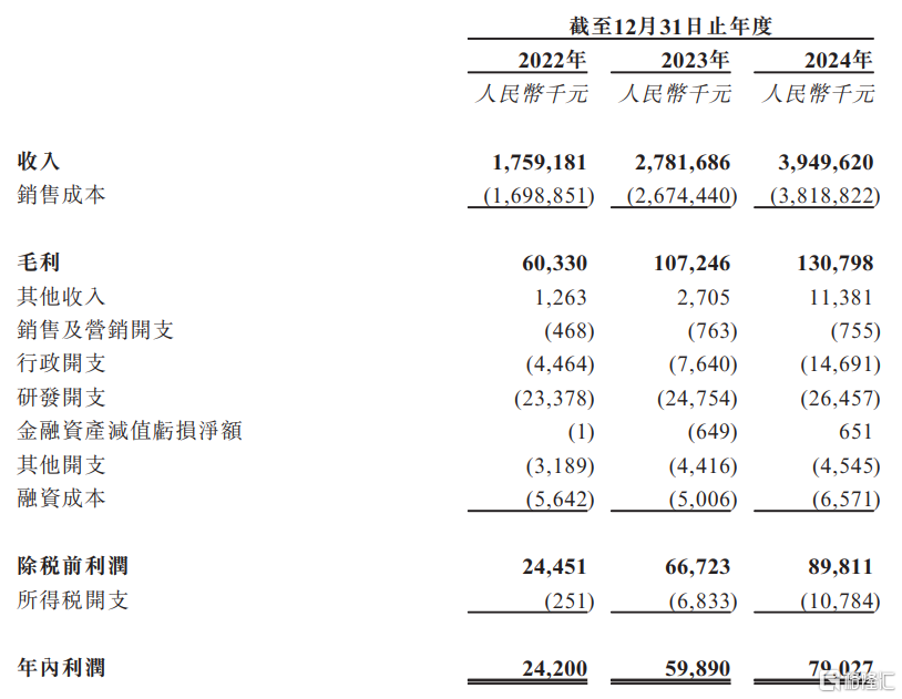 建邦高科赴港IPO，沙特阿美、晶科能源入股，存在客户集中风险