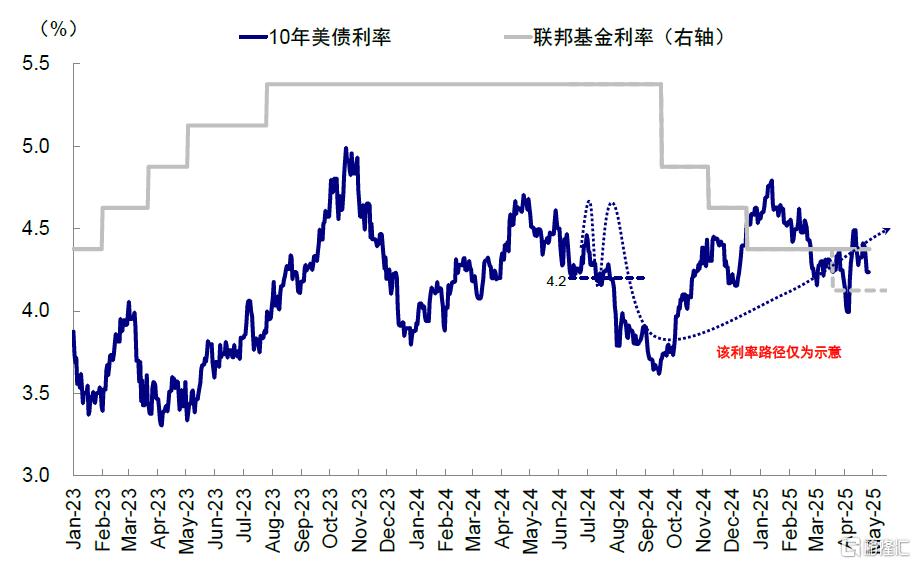 中美关税“降级”的资产含义