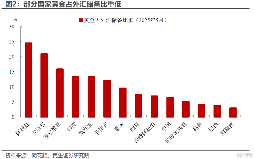 民生证券：港股的国际地位或因地缘政治而提升