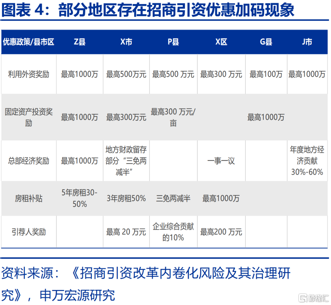本轮“反内卷”有何新意？