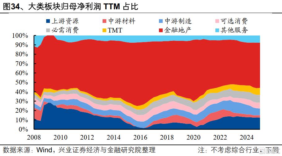 2025年一季报和2024年报有哪些看点？