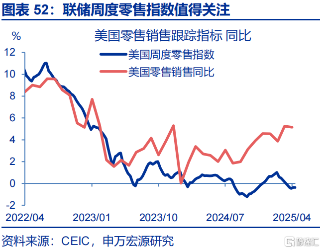 如何观察美国的“抢进口”动能和“滞胀”压力？