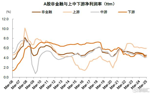年报&一季报总结：非金融业绩显现改善迹象