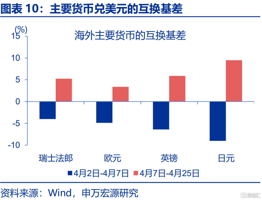 内外博弈下的政策“变局”？