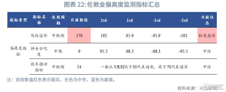 “美丽大法案”通过前的做多黄金窗口期